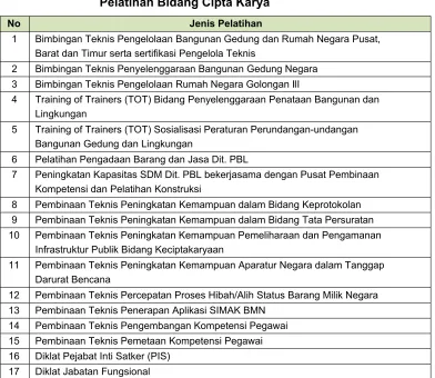 Tabel 10.7 Rangkuman Rencana Aksi Pengembangan Kapasitas Kelembagaan