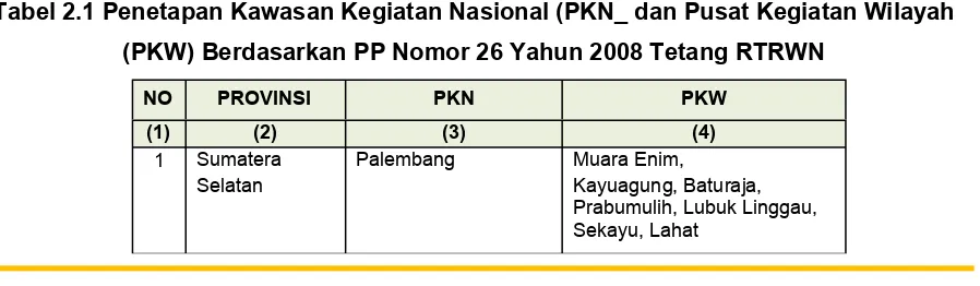Tabel 2.1 Penetapan Kawasan Kegiatan Nasional (PKN_ dan Pusat Kegiatan Wilayah 