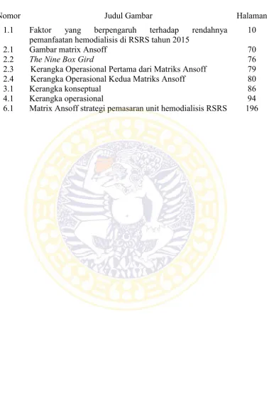 Gambar matrix Ansoff 
