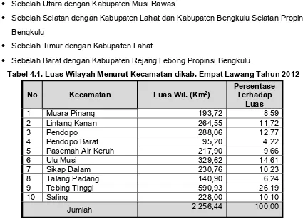 Tabel 4.1. Luas Wilayah Menurut Kecamatan dikab. Empat Lawang Tahun 2012