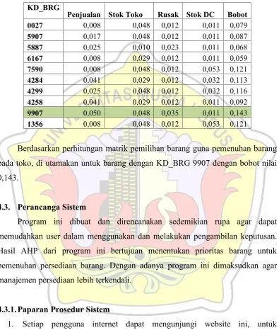 Tabel 4.14: Tabel Nilai Total dari Masing-masing Barang.