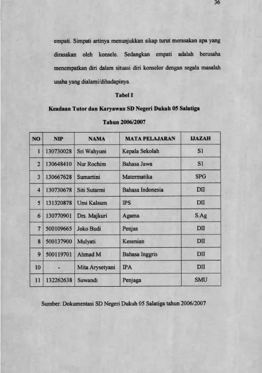 Tabel IKeadaan Tutor dan Karyawan SD Negeri Dukuh 05 Salatiga
