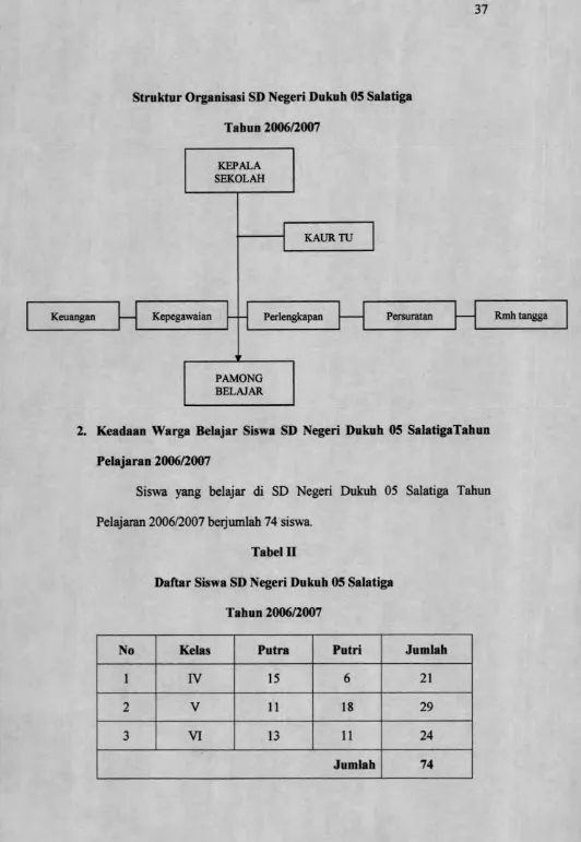 Tabel UDaftar Siswa SD Negeri Dukuh 05 Salatiga 