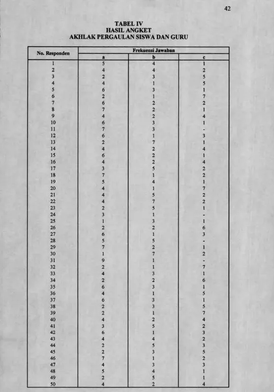 TABEL IV HASIL ANGKET
