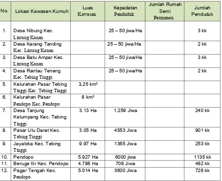 Tabel 6.4Data Kondisi RSH di Kabupaten Empat Lawang