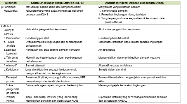 Tabel 8.8. Perbedaan Instrumen KLHS dan AMDAL