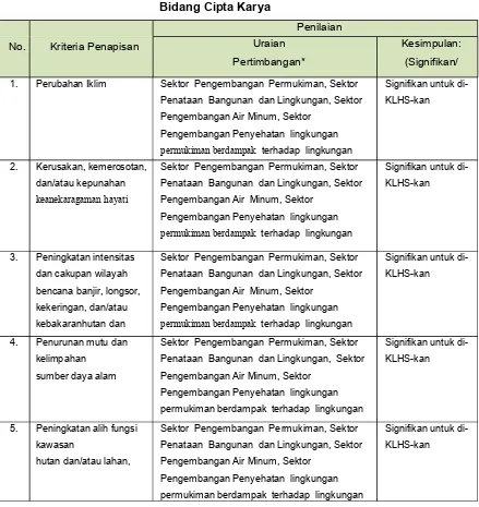 Tabel 8.1Kriteria Penapisan Usulan Program / Kegiatan 