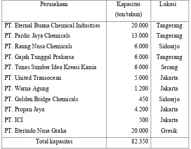 Tabel 1.3  Produsen Unsaturated Polyester Resin (UPR) di Indonesia 