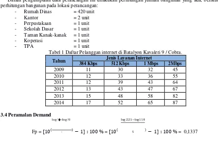 Tabel 1 Daftar Pelanggan internet di Batalyon Kavaleri 9 / Cobra. 