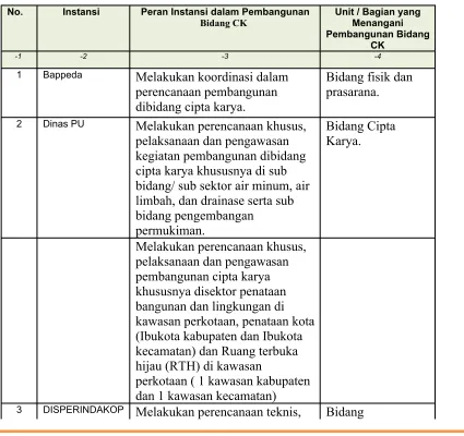Tabel 10.1