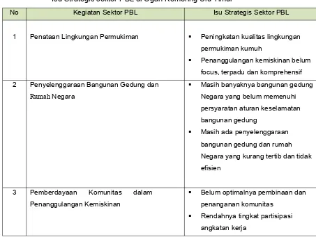 Tabel 6.10Isu Strategis sektor PBL di Ogan Komering Ulu Timur