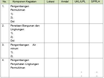 Tabel 5.11Checklist Kebutuhan Analisis Perlindungan Lingkungan