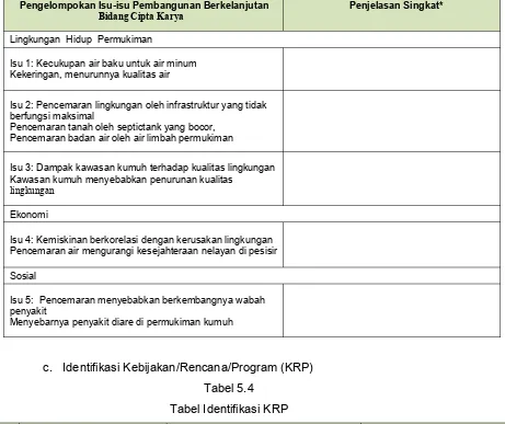 Tabel Identifikasi KRP