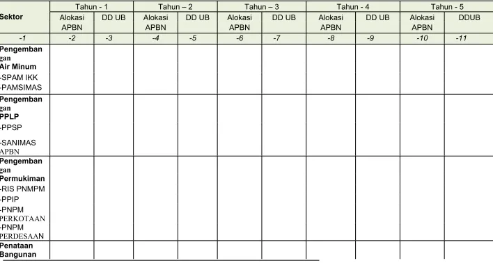 Tabel 9.7