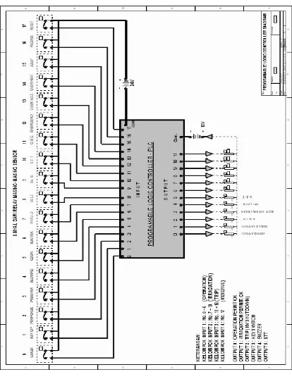 Gambar 2.  Diagram Input dan ouput PLC. 
