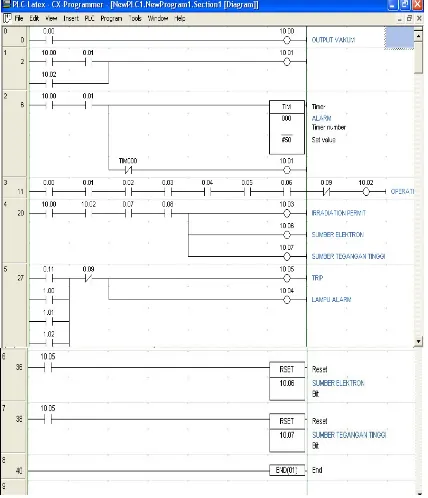 Gambar 3.  Pemrograman PLC dengan diagram Ladder. 