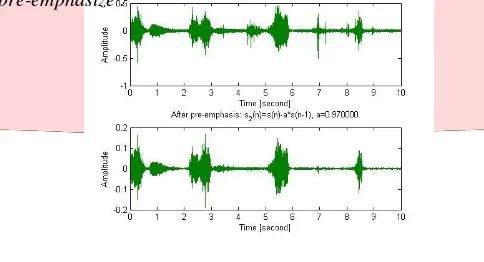 Gambar 5 Akuisisi Data dan data setelah difilter Pre Emphasize 