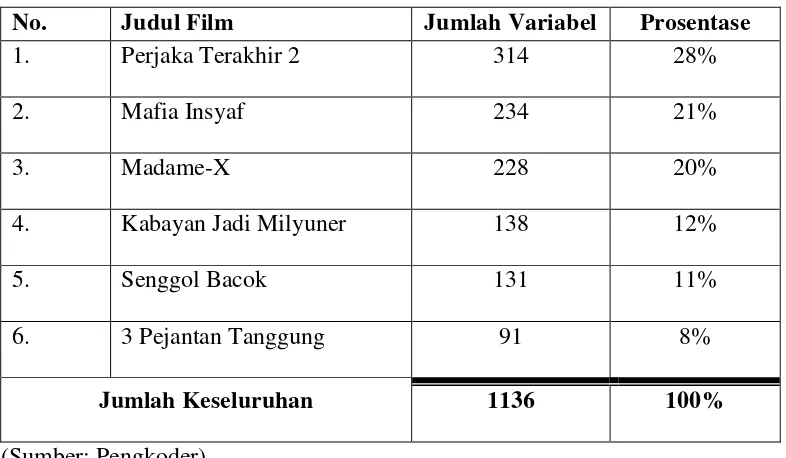 Tabel 5 