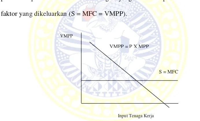 Gambar 2.2  