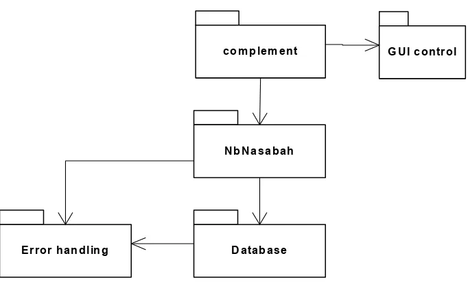 Gambar 12 Component Diagram  