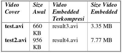 Tabel 4.2 Size Video Embedded yang telah di kompresi 