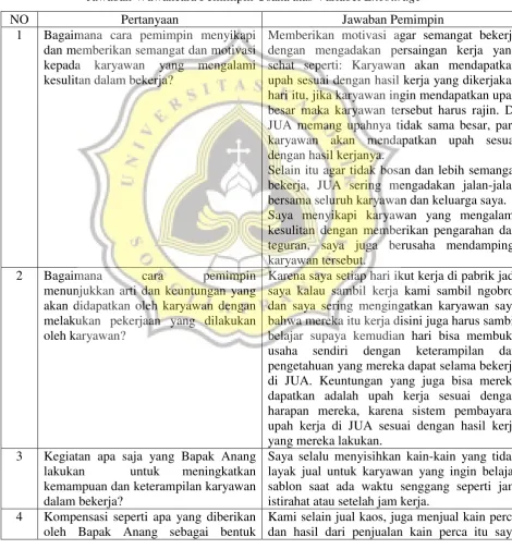 Tabel 4.5 
