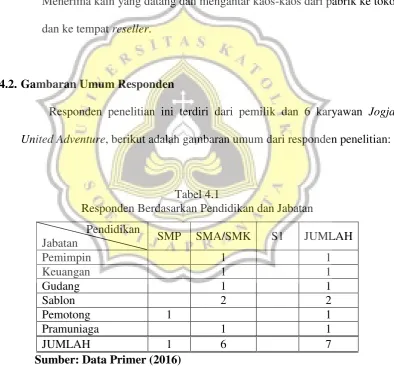 Tabel 4.1 Responden Berdasarkan Pendidikan dan Jabatan 