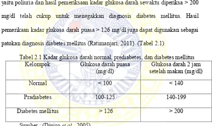 Tabel 2.1 Kadar glukosa darah normal, prediabetes, dan diabetes mellitus 