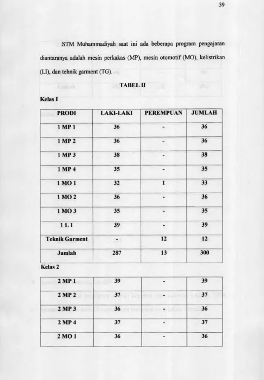 TABEL nKelas I