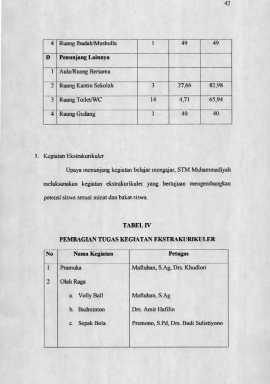 TABEL IVPEMBAGIAN TUGAS KEGIATAN EKSTRAKURIKULER