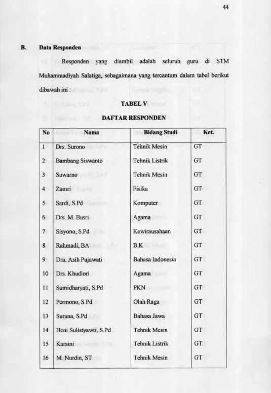 TABEL VDAFTAR RESPONDEN