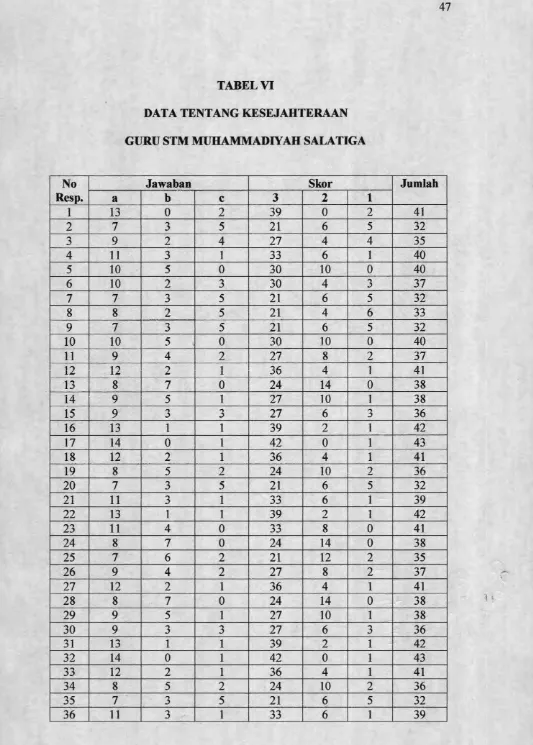 TABEL VIDATA TENTANG KESEJAHTERAAN 