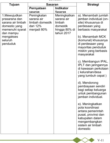 Tabel 5.4 