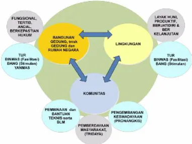 Gambar 6.2 Lingkup Tugas PBL
