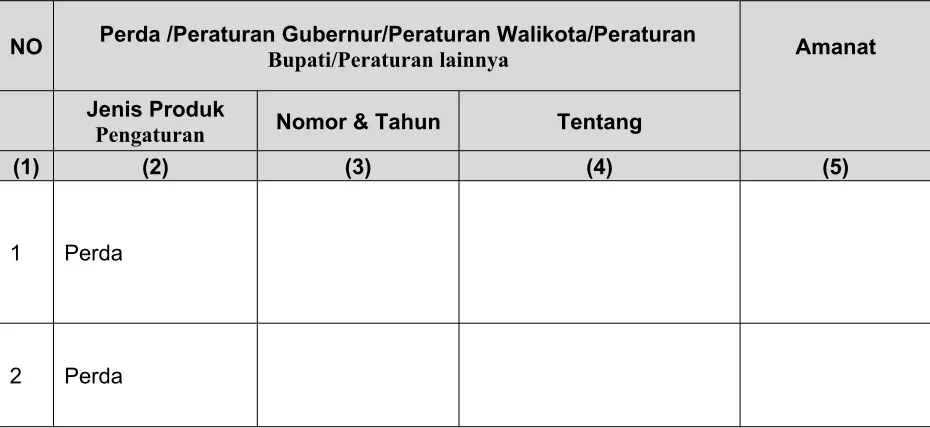 Tabel 6.14 