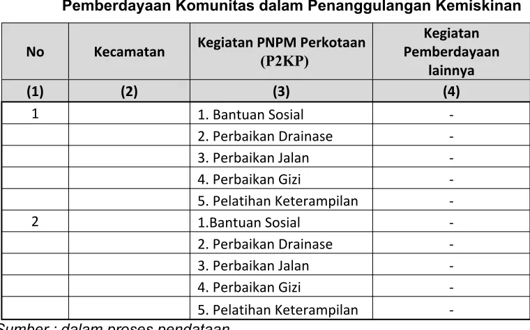Tabel 6.17 