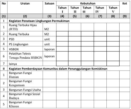 Tabel 6.20 