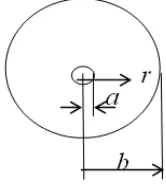Gambar 4.  Jari-jari tabung (r) dari pusat tabung ke antara  ujung anoda dan katoda [8].