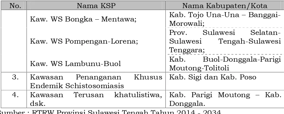 Tabel 3.6 Rincian Kawasan Andalan di Provinsi Sulaweswi Tengah