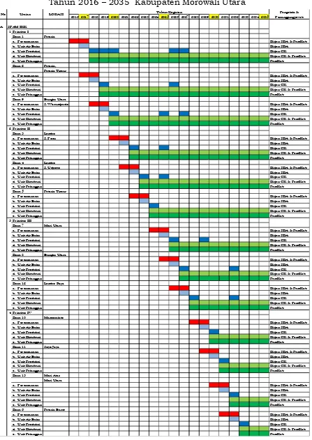 Tabel 3.11 Rencana Pengembangan Wilayah/Daerah Pelayanan SPAM IKK