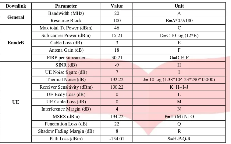 Tabel 2. Link Budget Downlik LTE [10] 