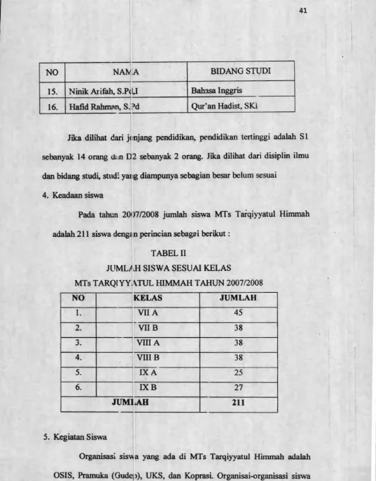 TABEL IIJUML/Ji SISWA SESUAI KELAS 