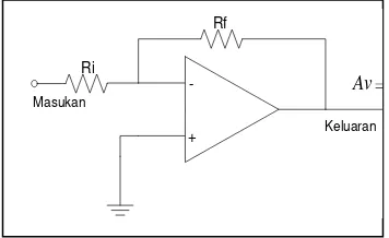 Gambar 1. Rangkaian inverting amplifier 