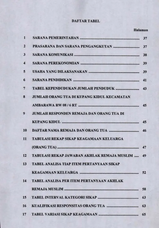 TABEL KEPENDUDUKAN JUM LAH  P E N D U D U K ..............................  