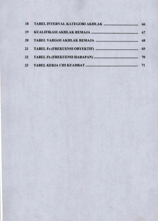 TABEL INTERVAL KATEGORI A K H L A K .............................................. 