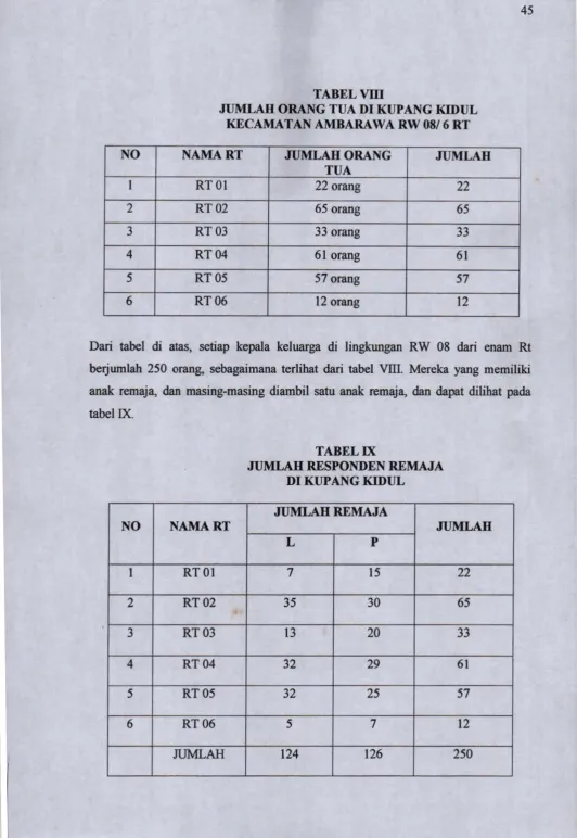 TABEL V ffl