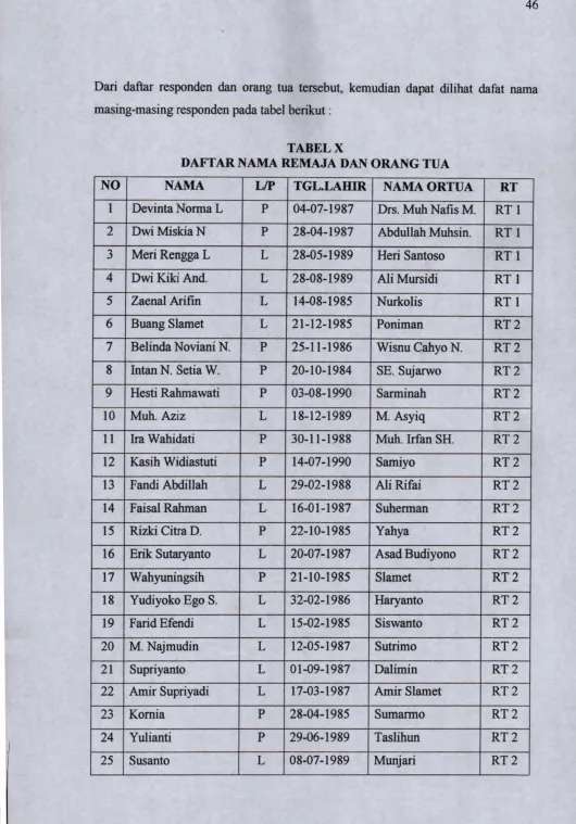 TABEL XDAFTAR NAM A REM AJA DAN O RANG  TUA