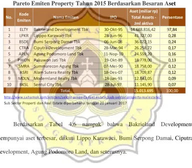 Tabel 4.6.  