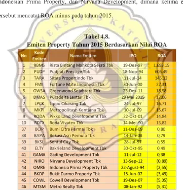 Tabel 4.8.  