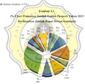 Gambar 4.1.  